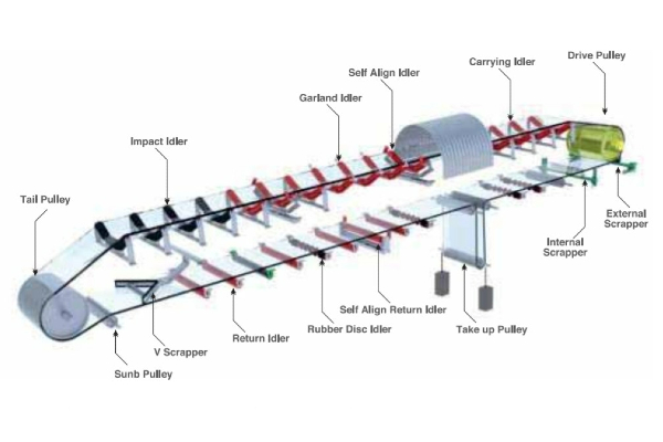 Conveyor Belt Structure